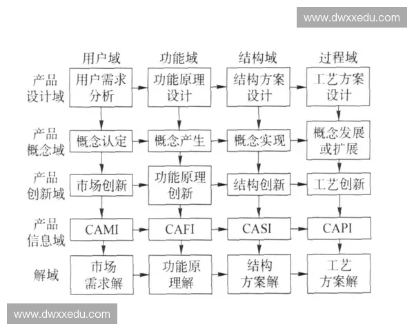 基于透气结构的创新设计及其在多领域中的应用研究 基于透气结构的创新设计及其在多领域中的应用研究