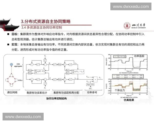 基于协同路线的优化策略与实现路径研究