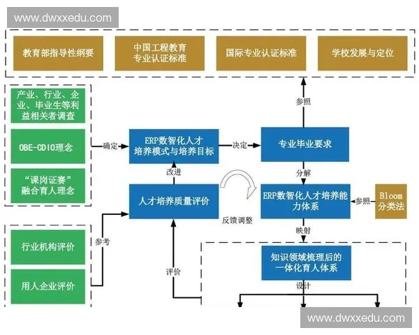 构建以训练过程管理为核心的高效智能化人才培养培训体系研究模式