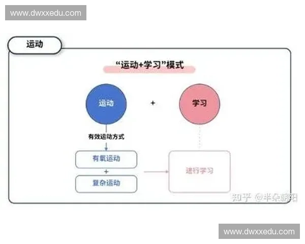 跑动强度对运动表现与身体适应性的影响及其调控策略分析