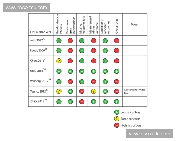 基于步长分析方法的优化策略研究及其在实际应用中的效果评估 基于步长分析方法的优化策略研究及其在实际应用中的效果评估