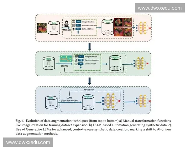 基于深度学习算法的图像识别技术解析与应用前景探讨 基于深度学习算法的图像识别技术解析与应用前景探讨