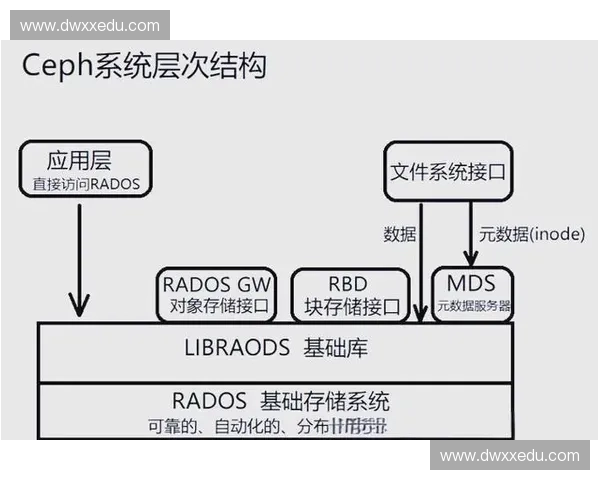 面向高并发与高可靠性的分布式架构设计与演进实践方法论与工程落地经验