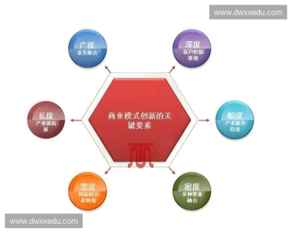 体育赞助助力品牌发展与市场拓展探索及其商业模式创新研究