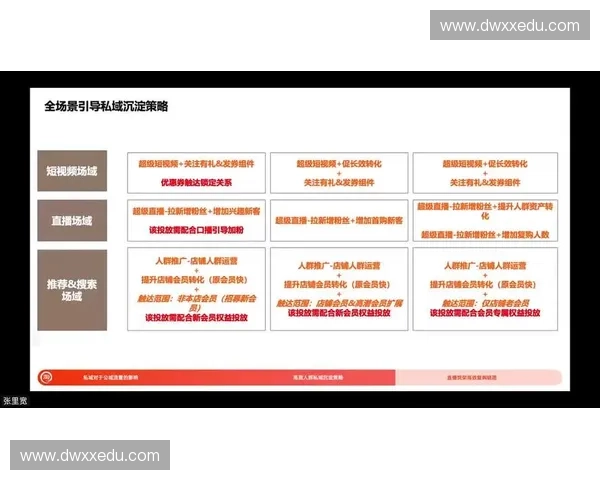 体育账号运营攻略 如何提升粉丝粘性和互动率打造品牌影响力