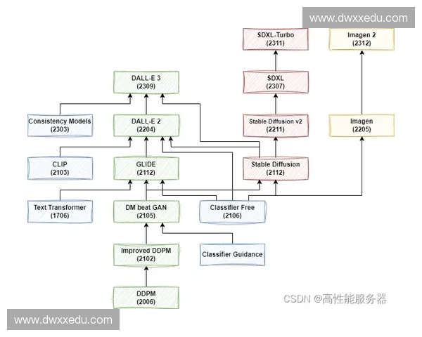 基于体育管理模型的现代体育组织治理与绩效提升机制创新路径分析