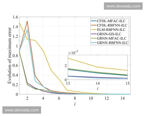 基于模型迭代优化的深度学习算法提升与应用研究