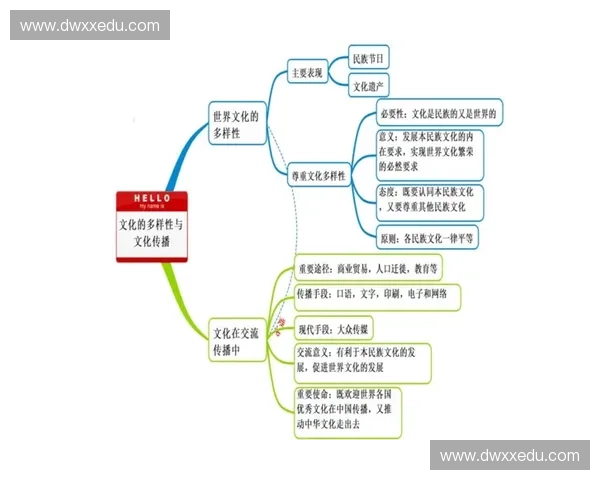 体育文化产品创新与传播模式探索及其市场价值研究